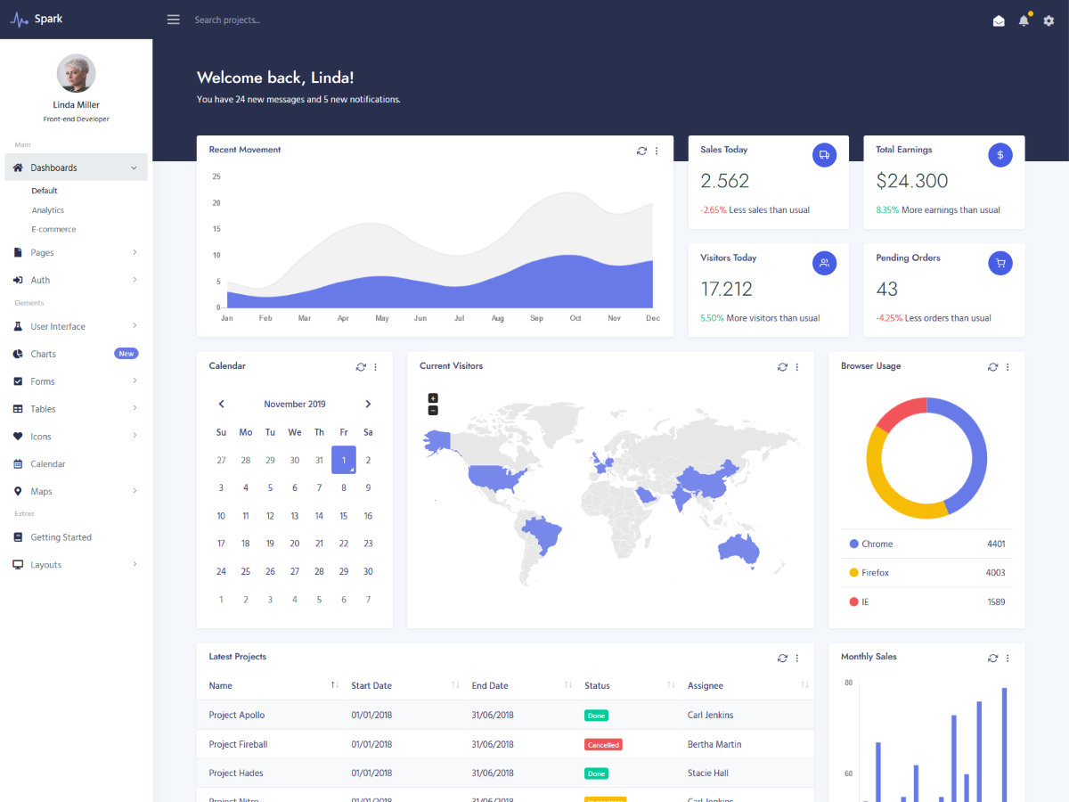 Default Bootstrap 4 Dashboard Theme